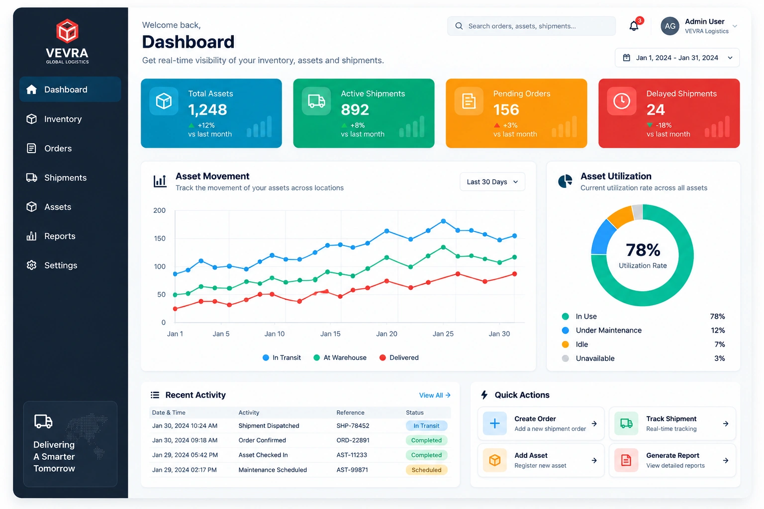 1. Dashboard